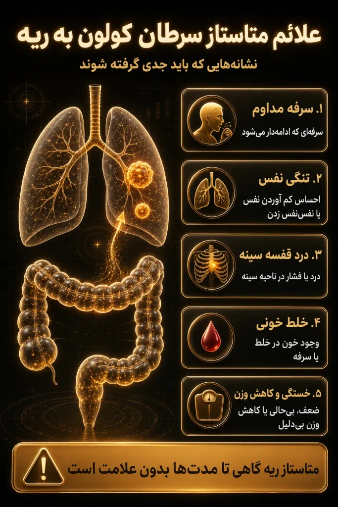 اینفوگرافیک علائم سرطان کولون متاستاز به ریه 