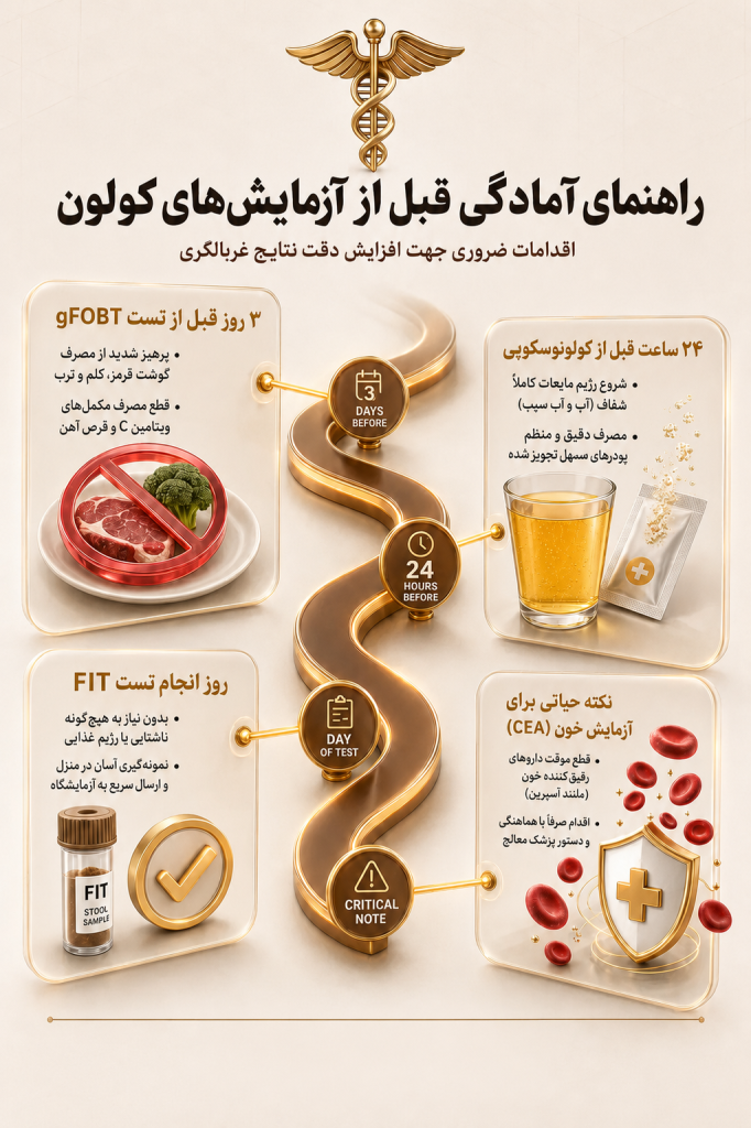 اینفوگرافیک راهنمای آماذگی قبل از آزمایش‌های کولون