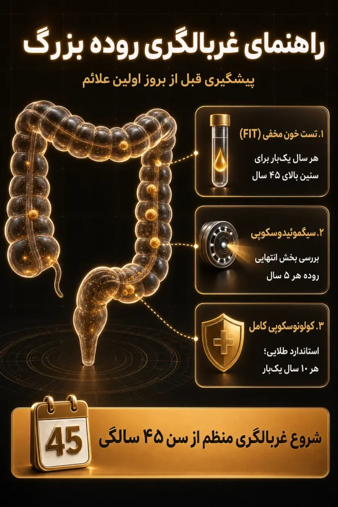 اینفوگرافیک راهنمای غربالگری روده بزرگ؛ پیشگیری قبل از بروز علائم اولیه سرطان کولون